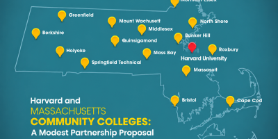 A map of Massachusetts showing the location of the state's fifteen community colleges and Harvard University